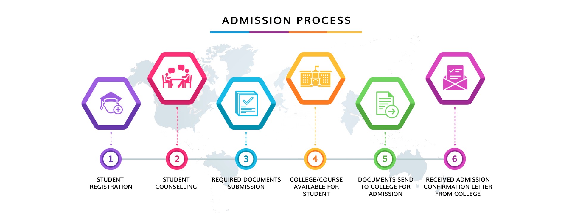 process-image